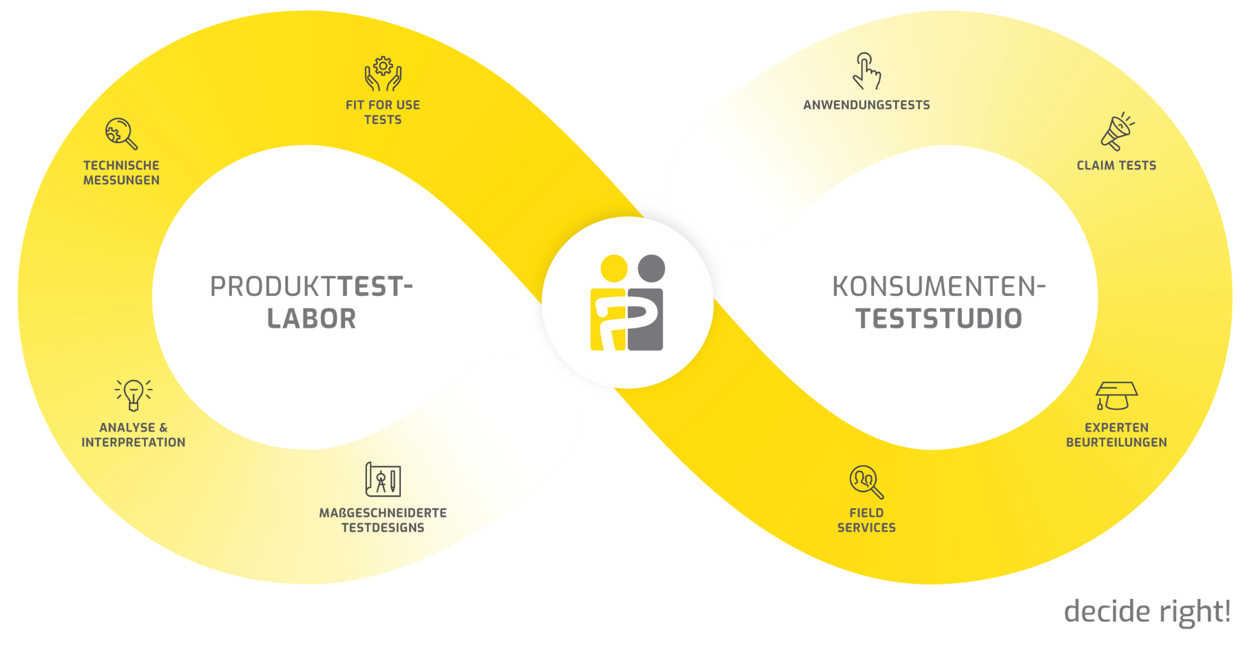 ipi Institute für Produkt-Markt-Forschung GmbH Banner